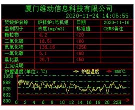 環保數據公示系統